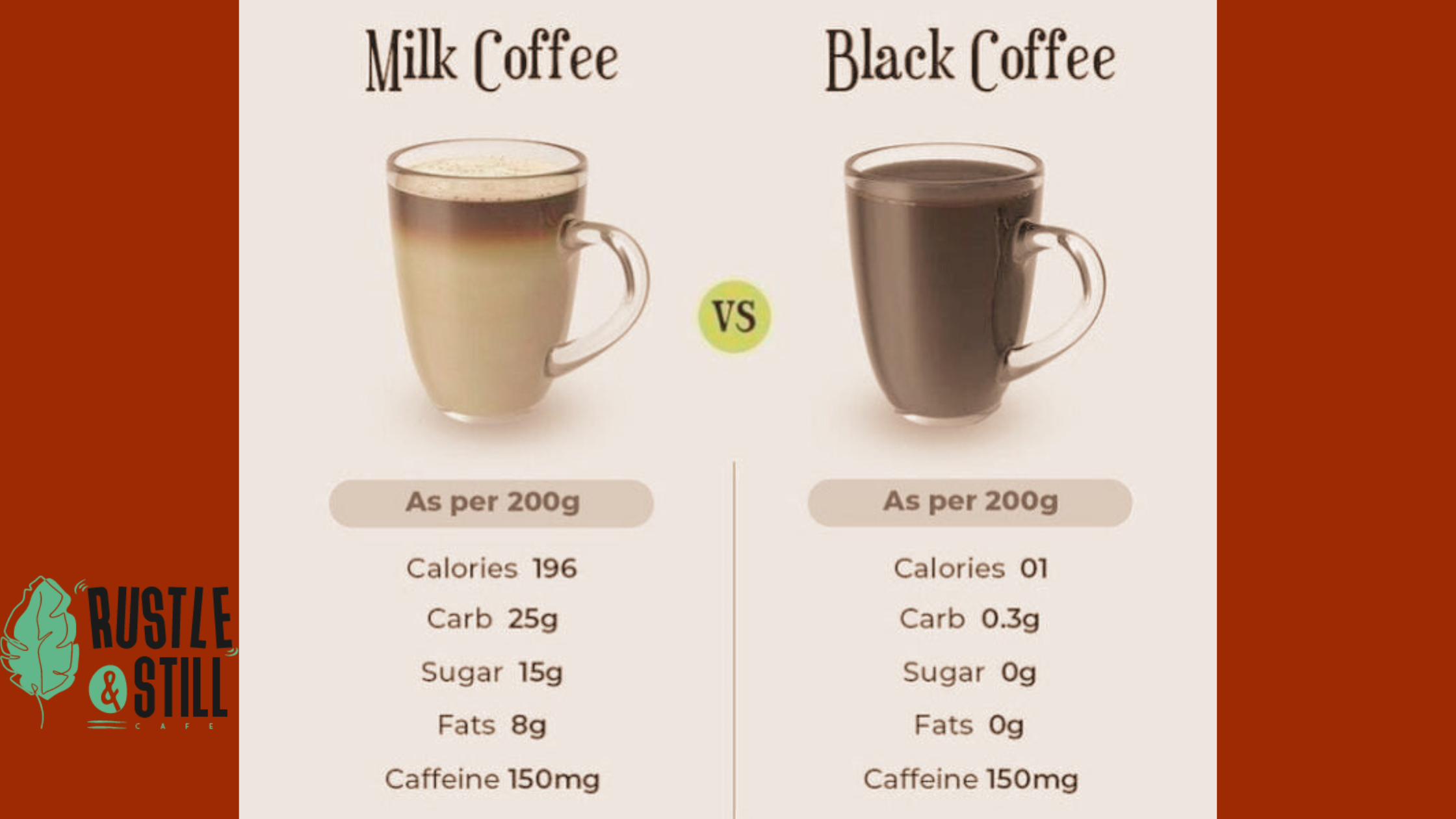 How Many Calories Does Black Coffee Have