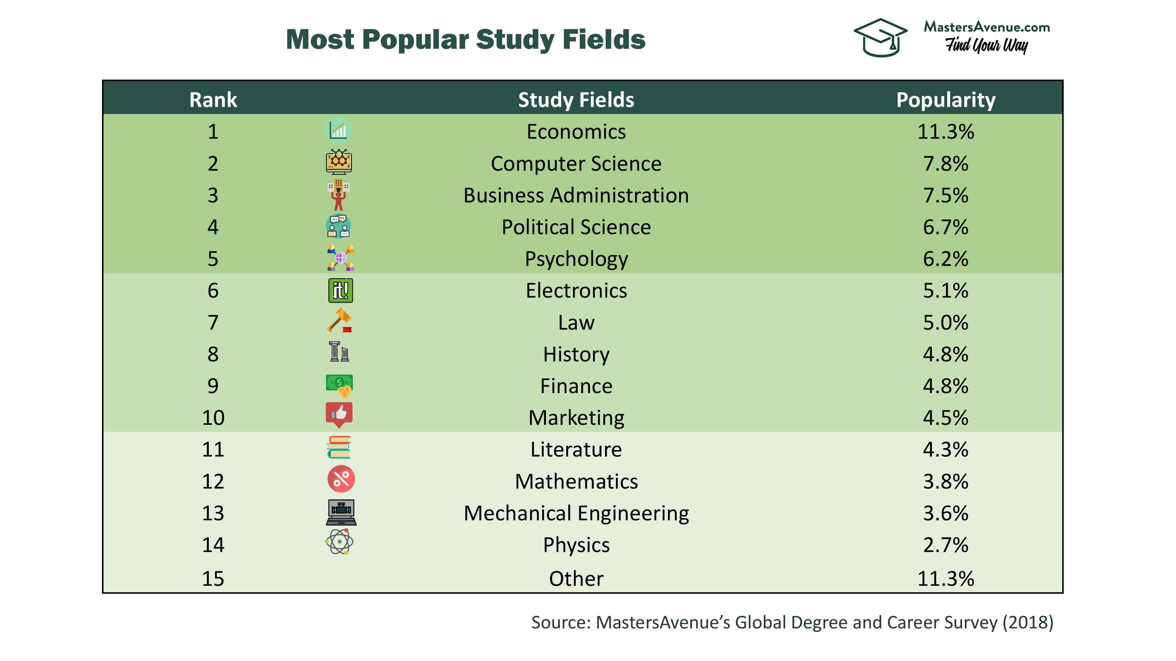 What Is the Most Studied Thing in the World