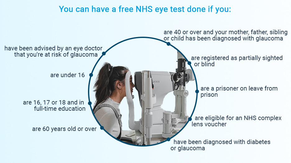 Who Is Eligible for a Free Eye Test