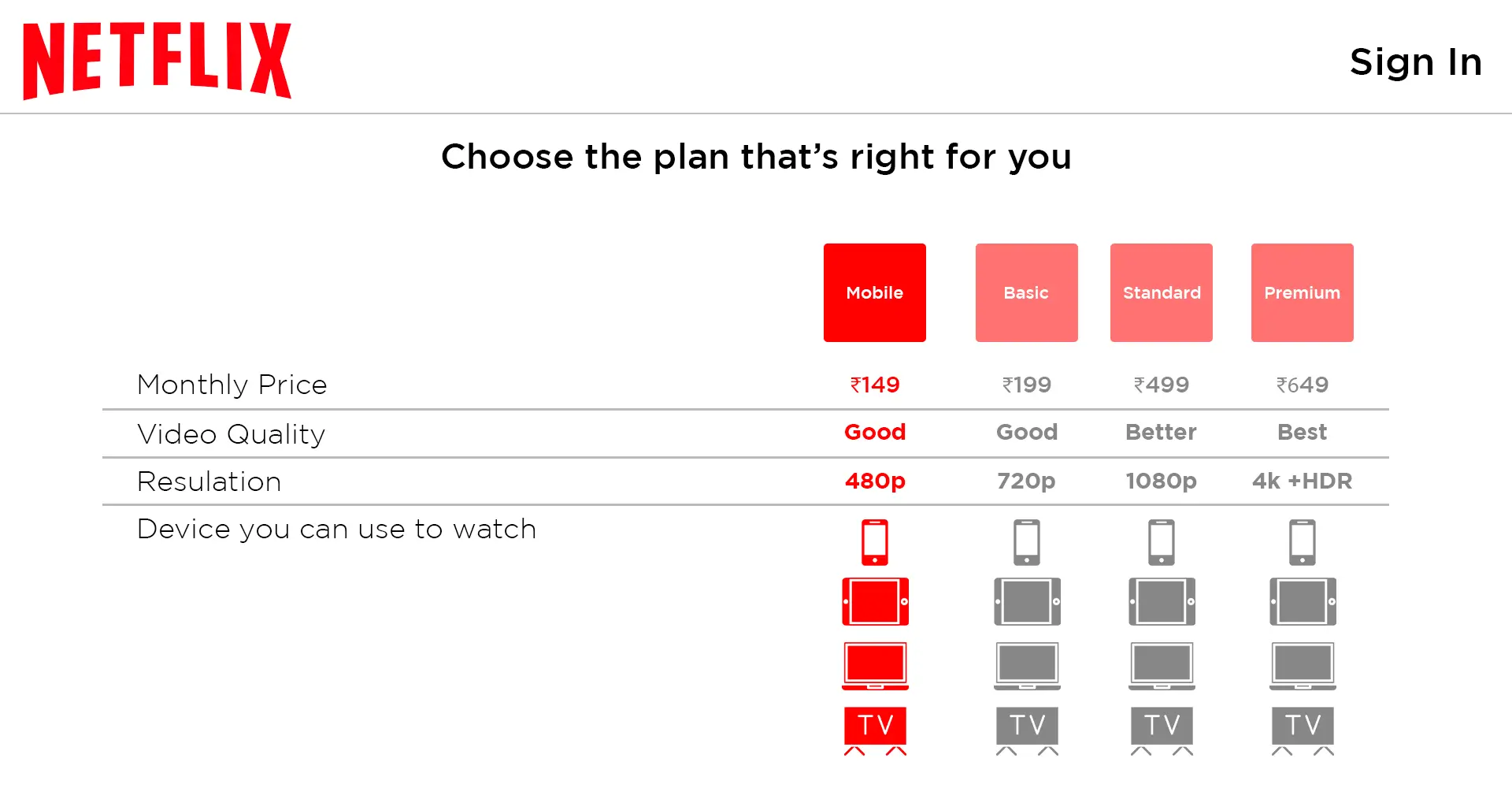 Does Netflix Have an Annual Plan