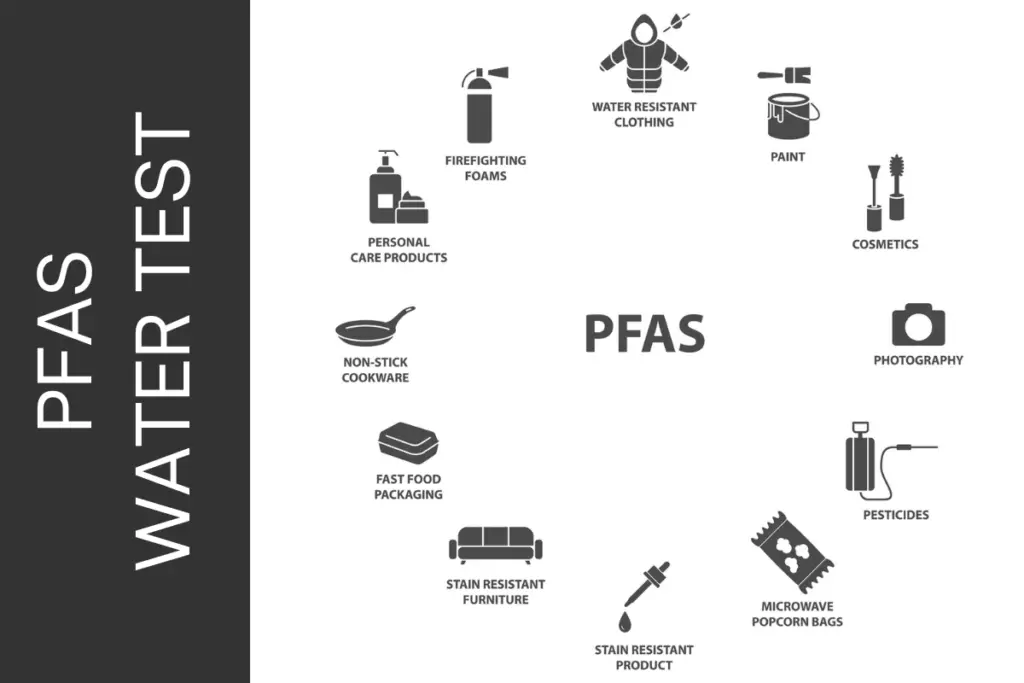 How to Measure Pfas in Water