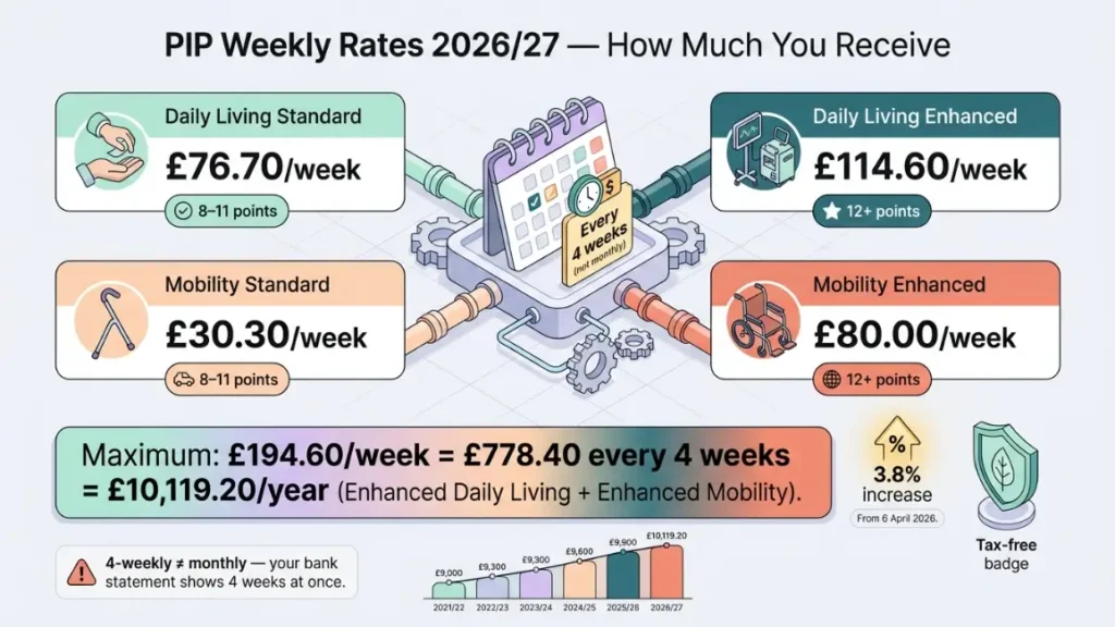 How Much Is Middle Rate Pip