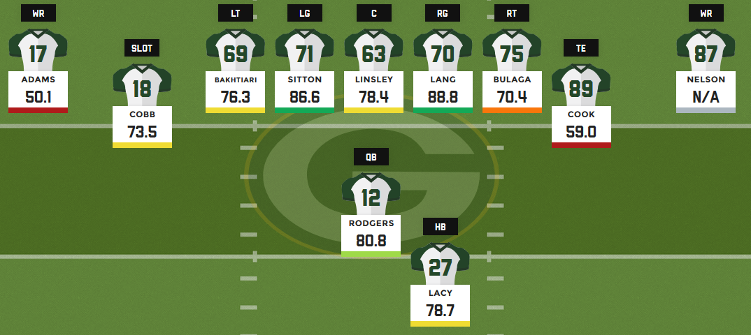 Packers Depth Chart Breakdown: New Roles for Lloyd, Brooks, and Kaleb Johnson