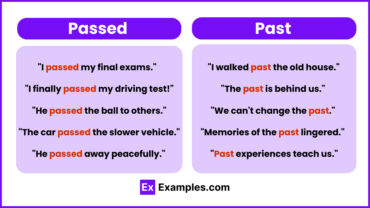 Sentence for Passed