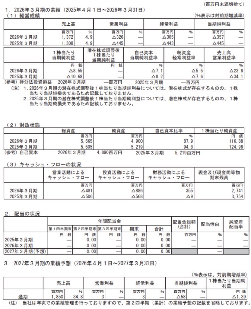 【2026年最新分析】Qdレーザ決算が明かした光電融合の爆発的需要！黒字化へのカウントダウンと株式市場のリアルな反応