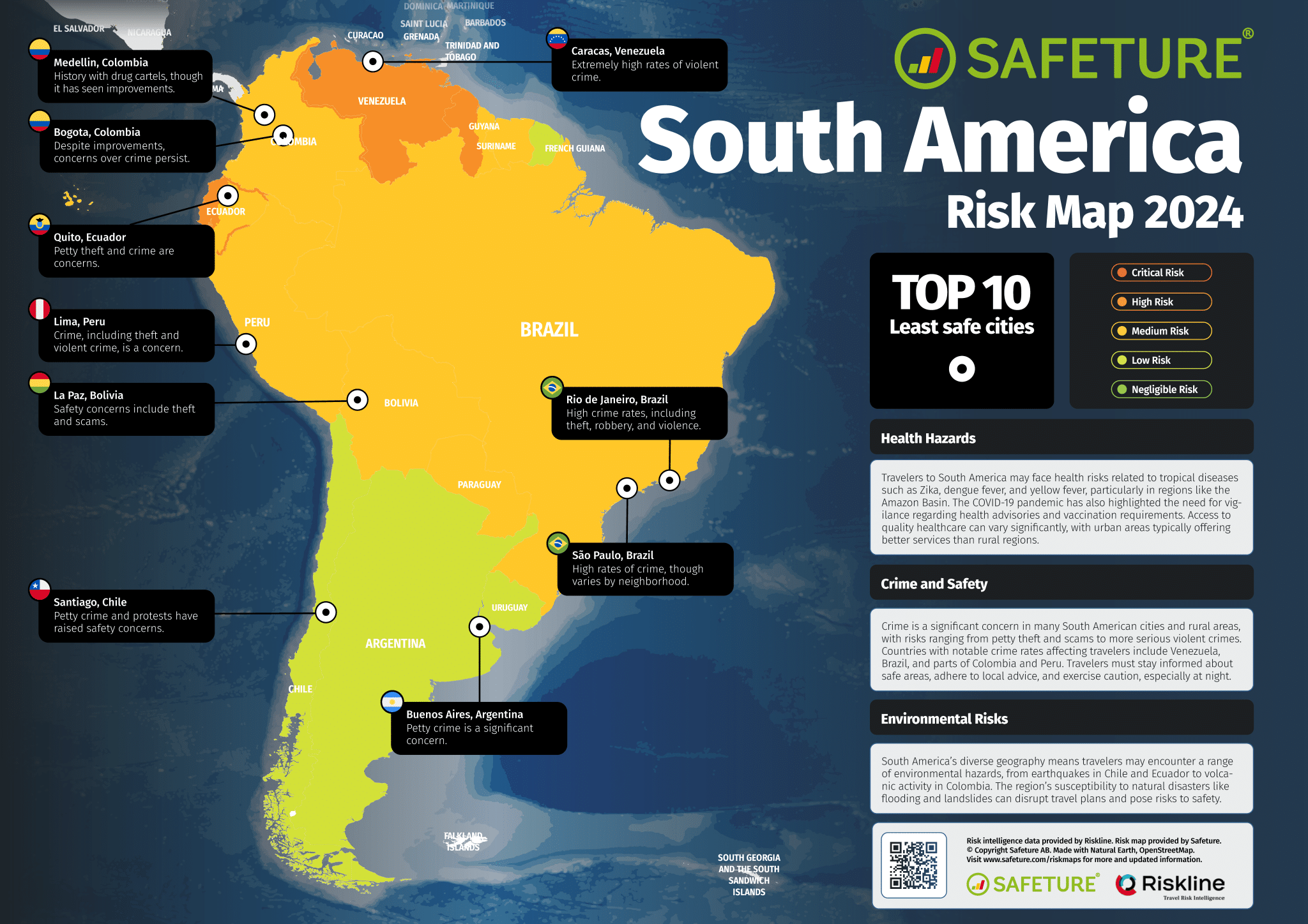 Safest Countries South America