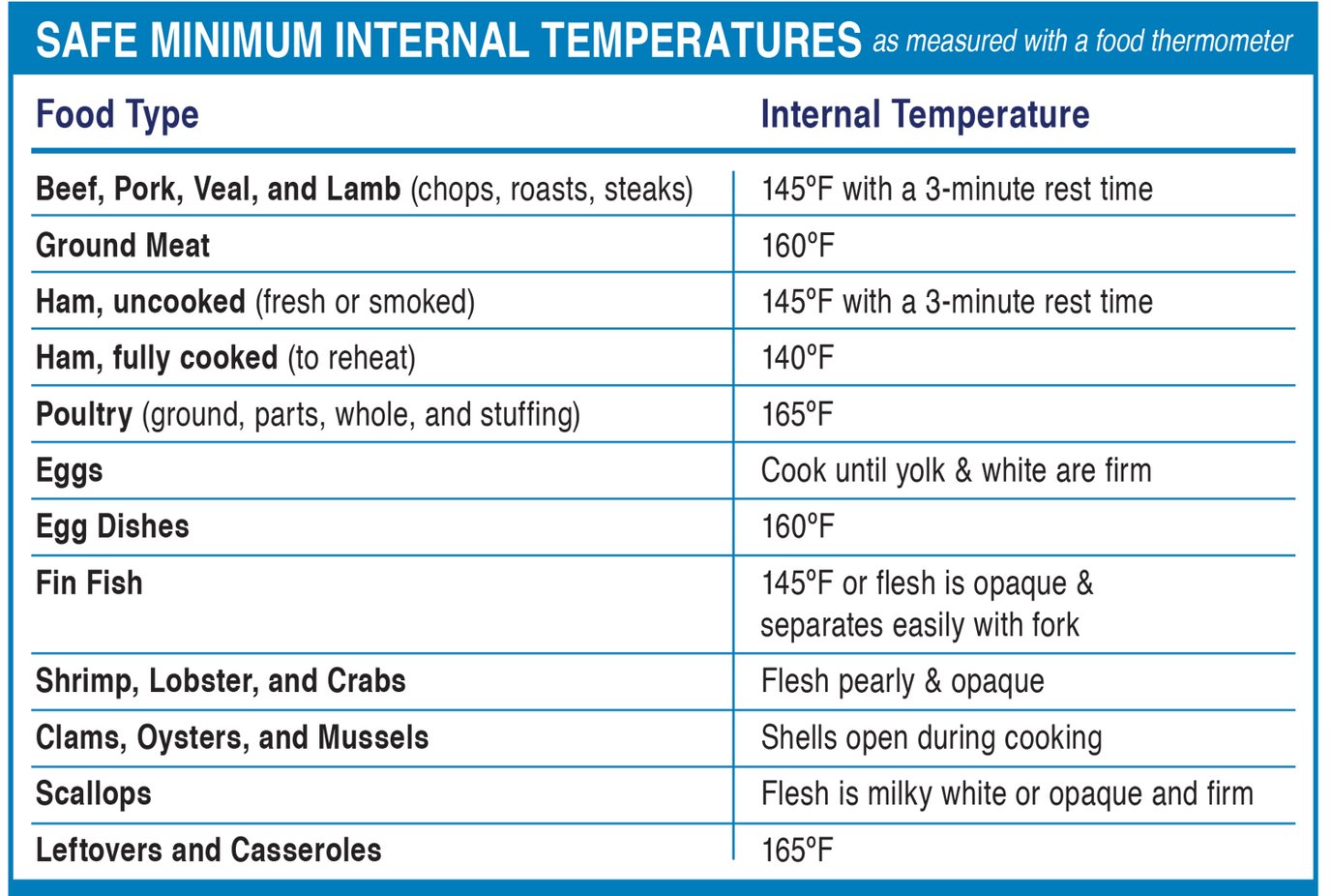What Is the Maximum Acceptable Receiving Temperature for Fresh Beef