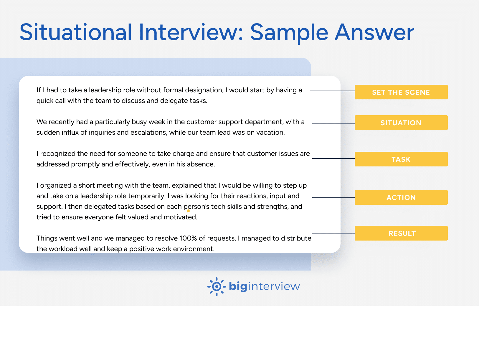 Sample It Interview Questions and Answers