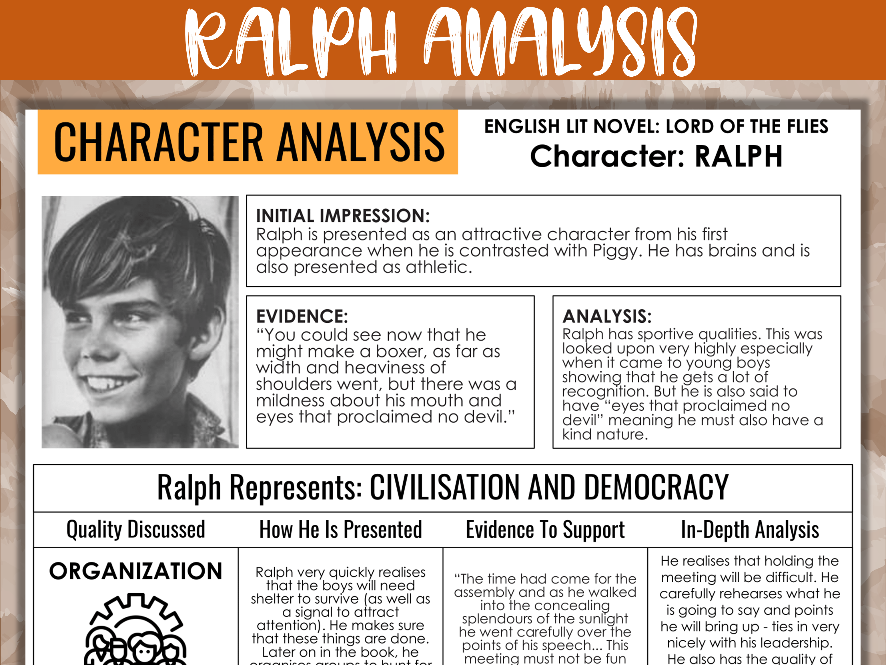 Ralph Character Analysis Lord of the Flies