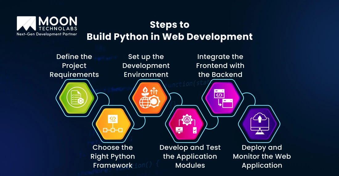 Web Programming Using Python