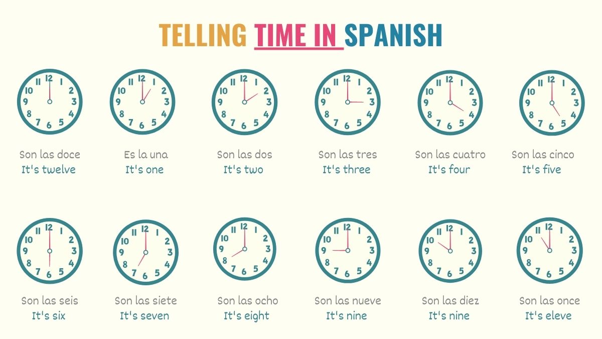 What Time in Spanish