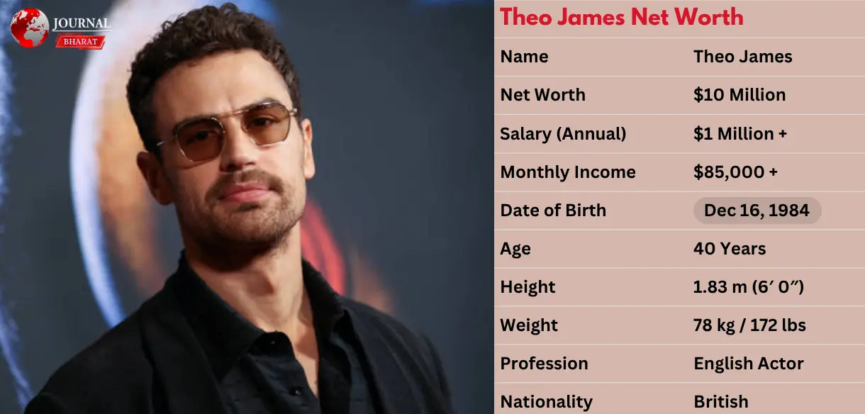 Theo James Net Worth in 2026: How Rich Is He Really?
