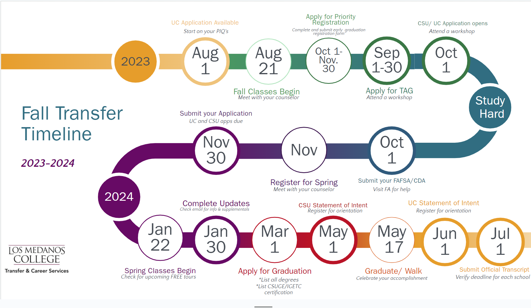 How Long Does It Take to Transfer High Schools