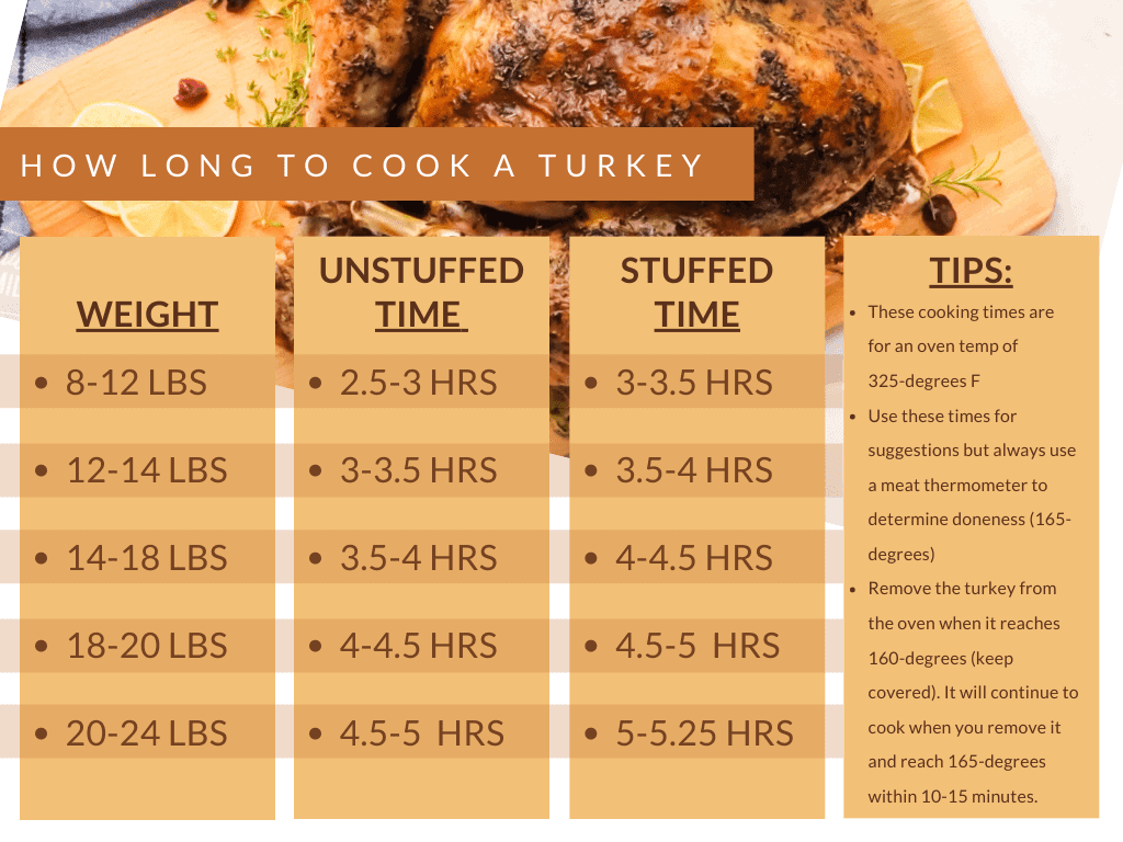 How Long to Cook a 12 Lb Turkey with Stuffing