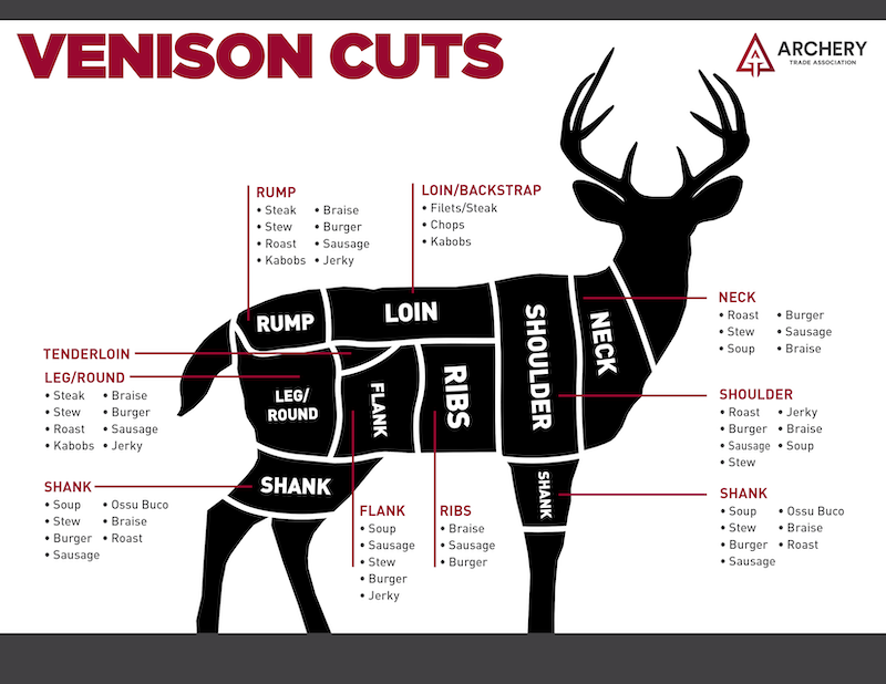 What Are the Best Cuts of Venison