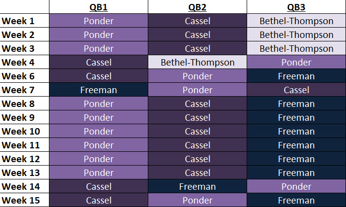Vikings Qb Depth Chart