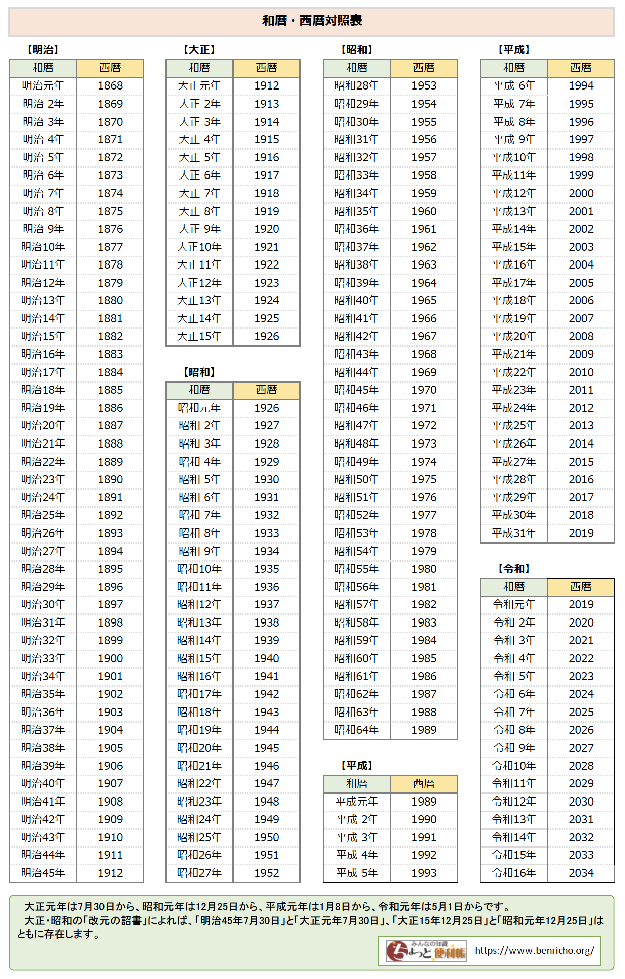 今は平成何年？2026年は平成38年！一瞬で換算できる計算術と早見表