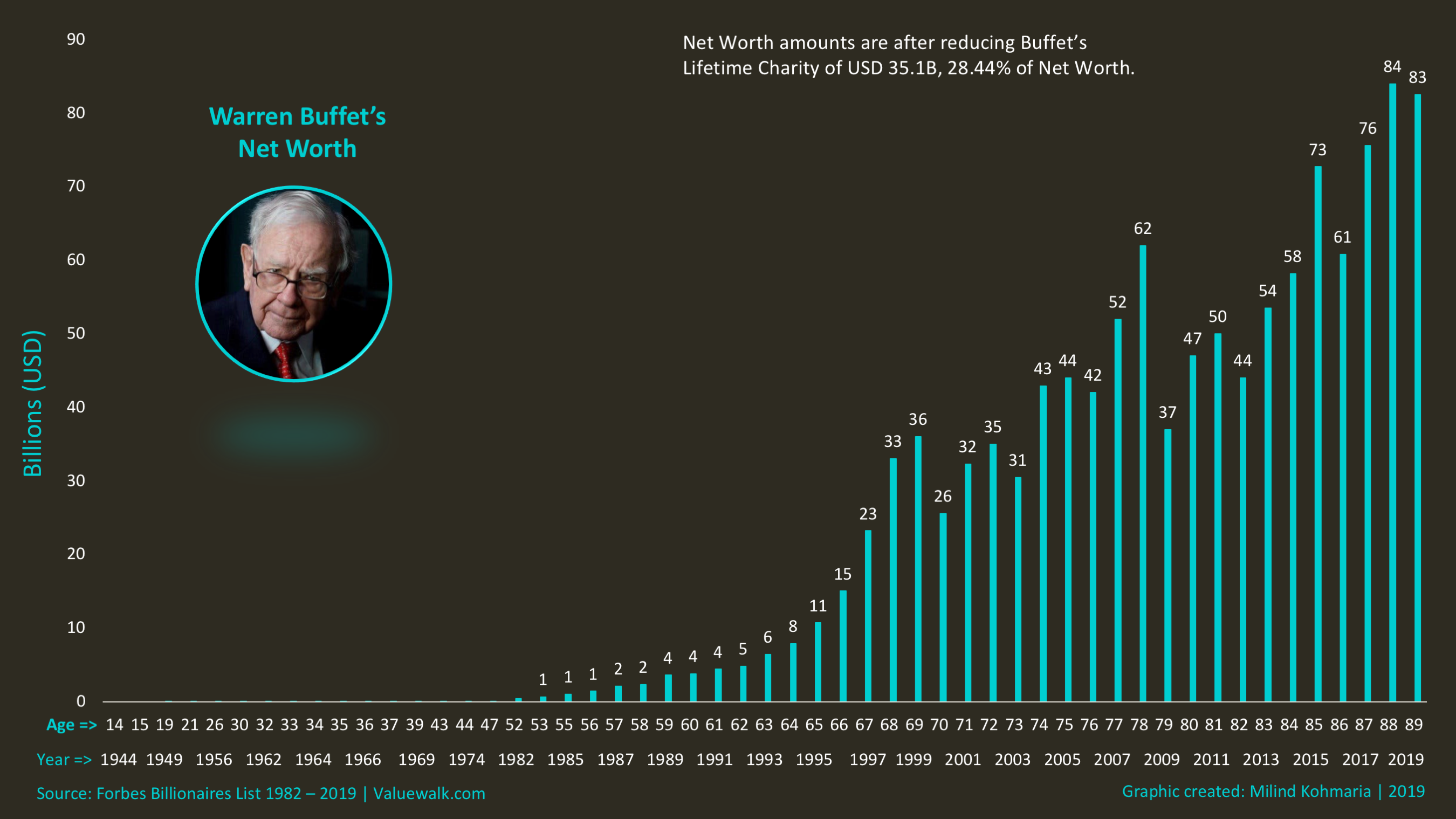 Howard Buffett Net Worth Vs. Warren Buffett's Fortune: Just How Big Is the Gap?