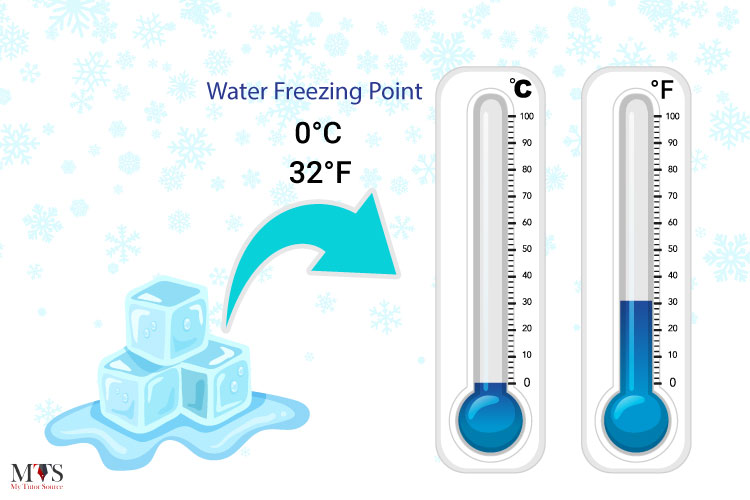 What Temp Is Freezing in F