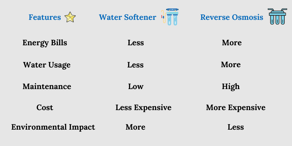 Advantages Disadvantages of Water Softener