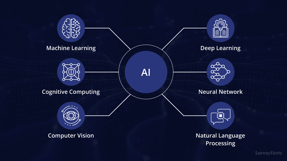 Description of Ai