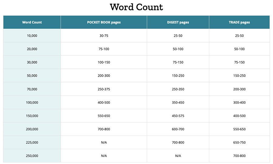 How Many Words per Page in a Book