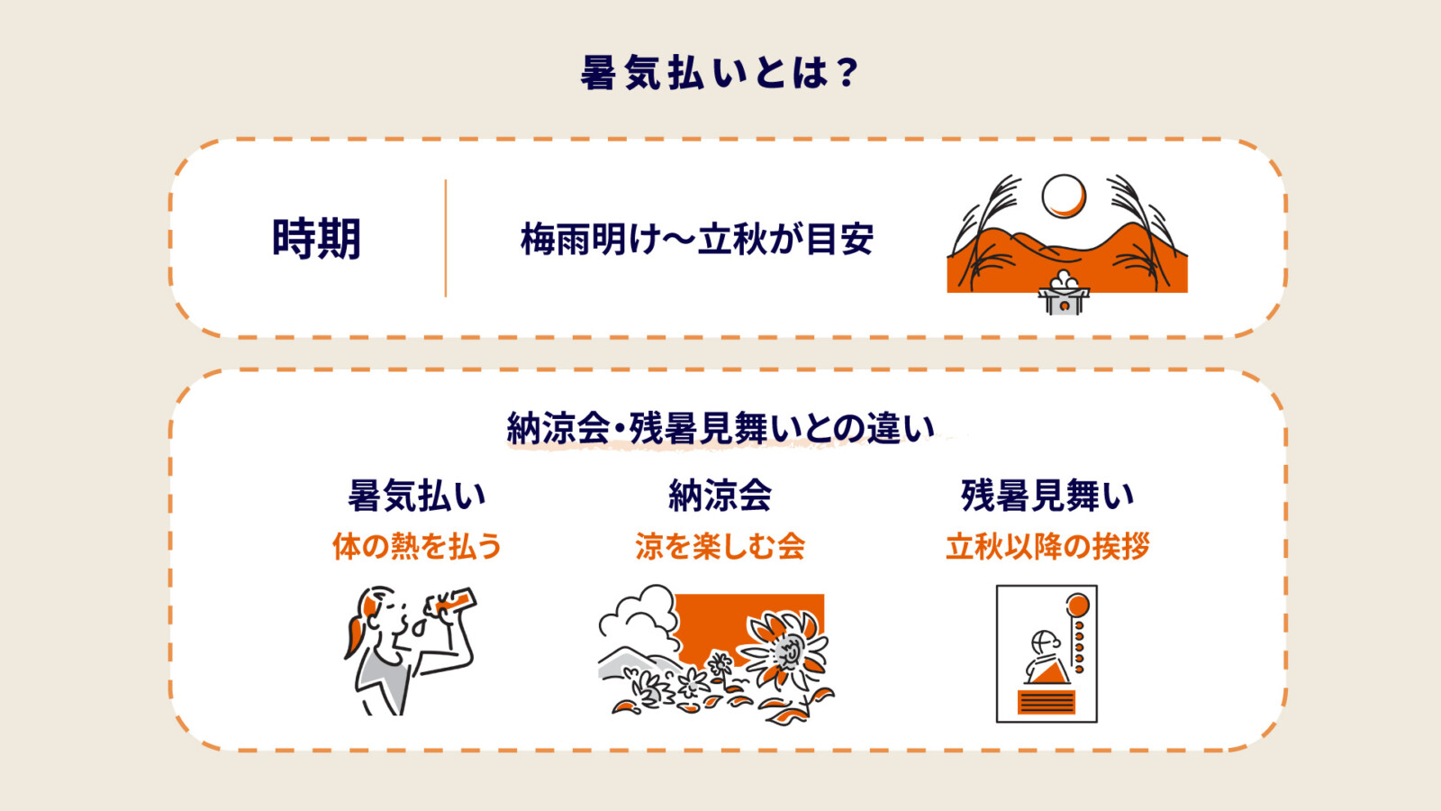 2026年酷暑を凌ぐ「現代版・暑気払い」の最前線。伝統の食文化からZ世代のモクテル、企業の健康経営まで広がる新たな涼活トレンド
