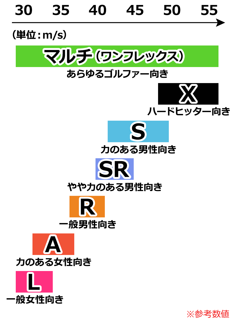ゴルフシャフトの硬さで飛距離は激変！メーカー表記の罠と新基準