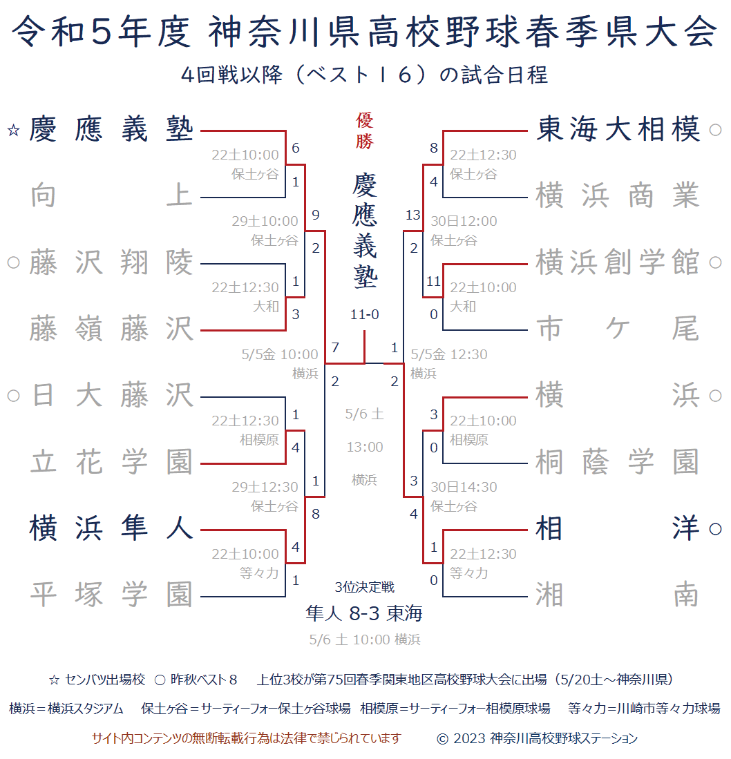 神奈川県高校野球ステーション徹底解剖！2026速報と強豪の真実