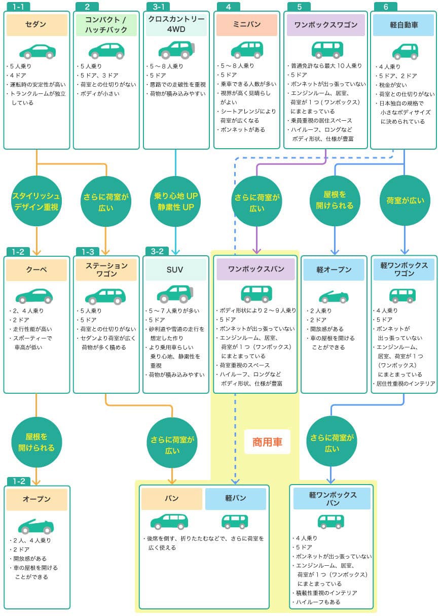 車種名とは？車名や型式との違い・車検証での調べ方を徹底解説