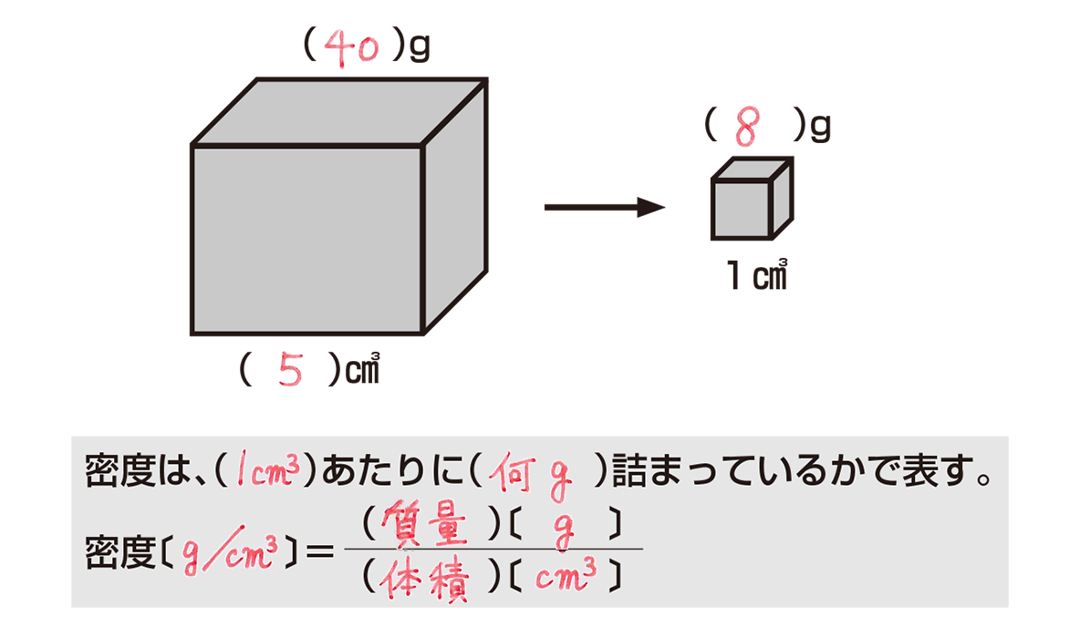 密度の求め方を完全攻略！計算ミスを防ぐ公式と単位の落とし穴【2026】