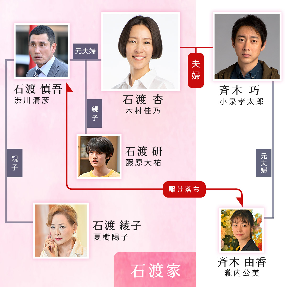 恋する母たちの相関図と結末ネタバレ！原作との違いと現在の評価
