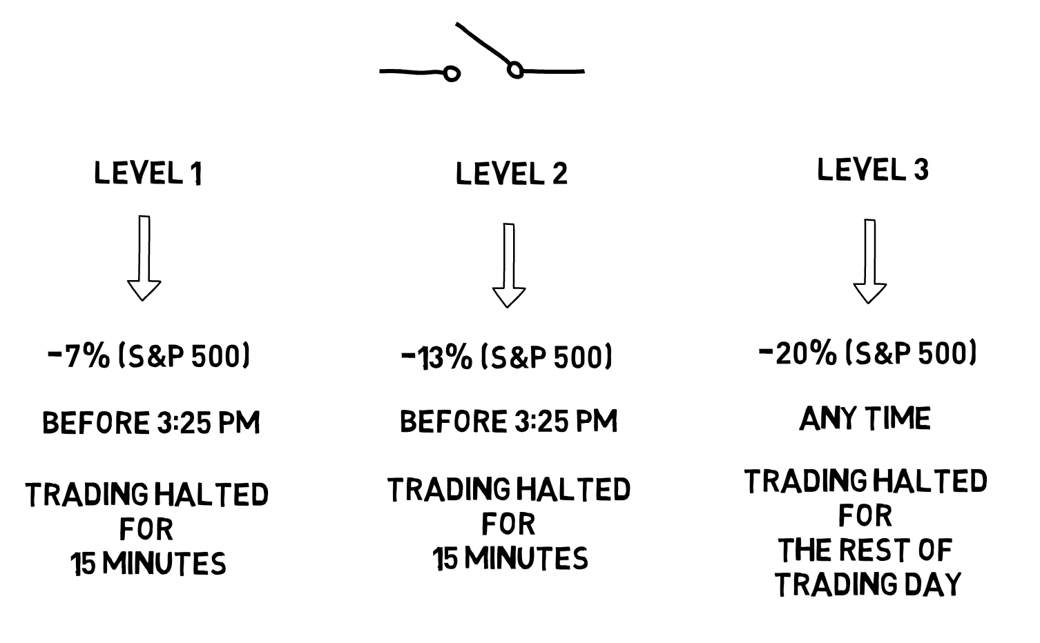 Stock Market Circuit Breaker