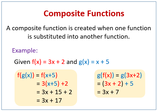 Composition of Functions Examples with Answers