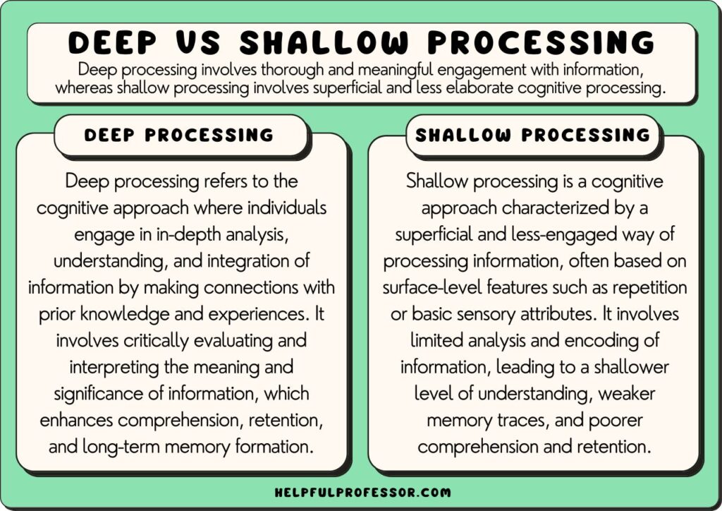 What Is Shallow Processing in Psychology