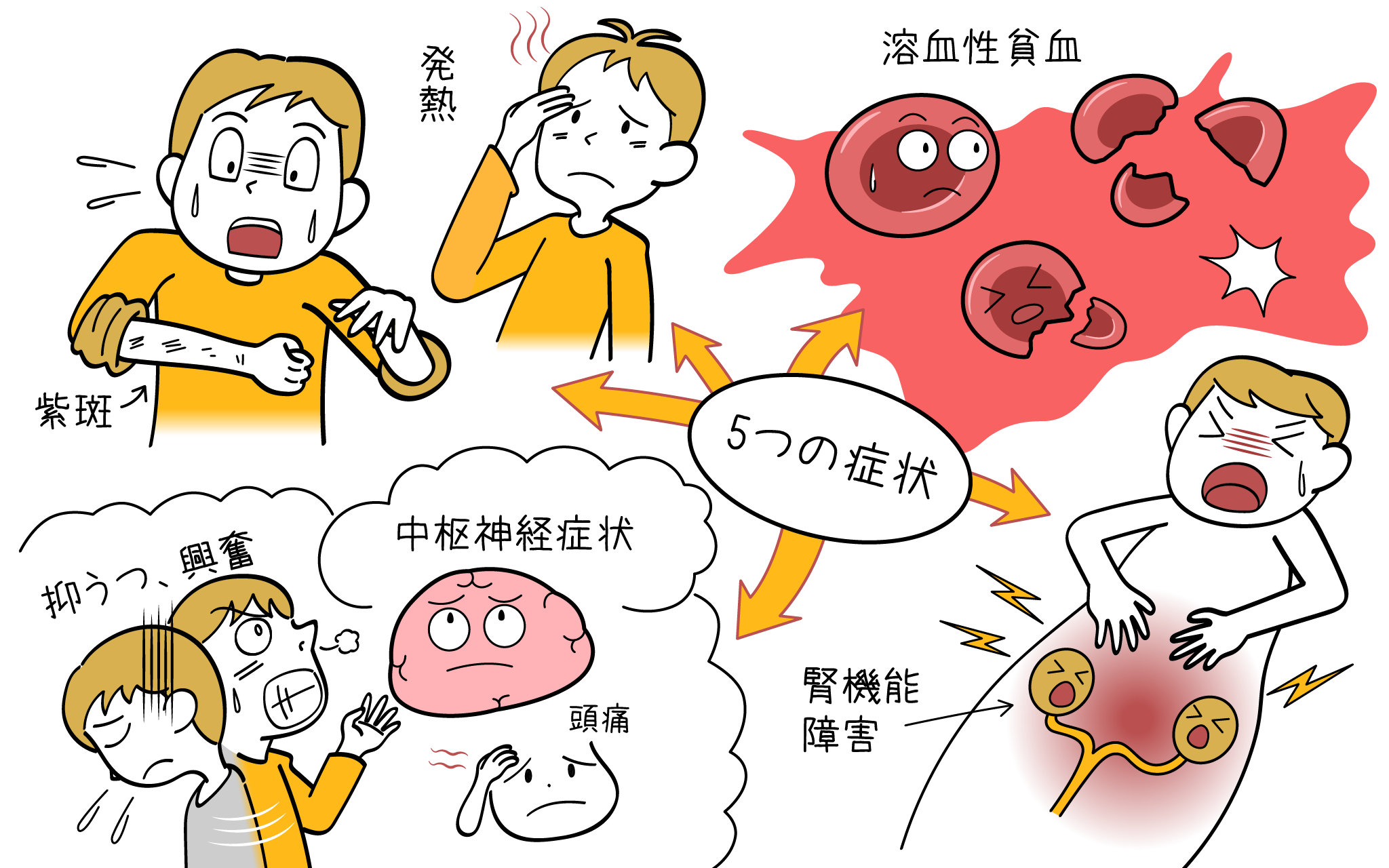 火病の症状とは？胸の圧迫感や激怒の医学的真相と治し方を徹底解明
