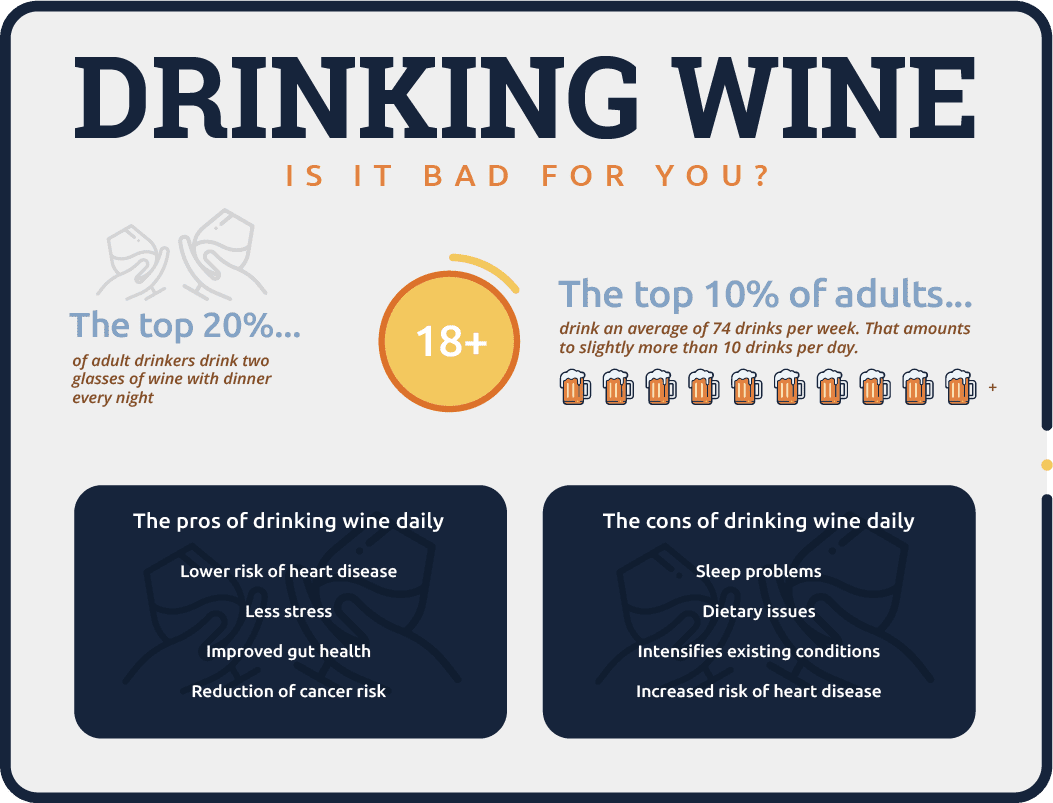 Is Drinking Wine Everyday Bad for You