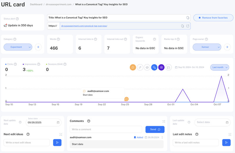 Xamsor Cat Content Performance Metrics Visualization