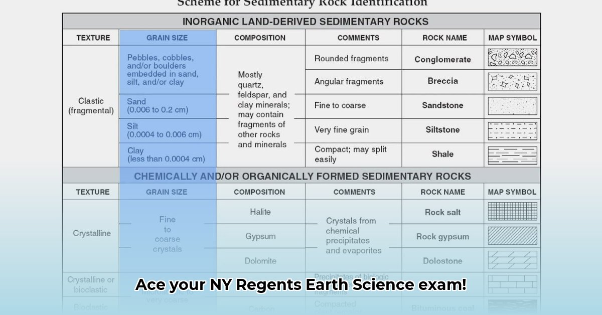 New York State Earth Science Reference Table