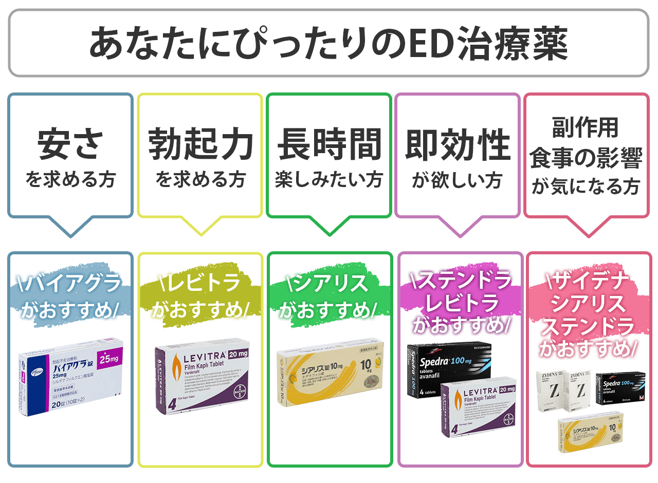 即効ボッキ薬はドラッグストアで買える？2026年最新の即日入手ルート
