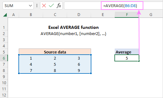 How to Do an Average on Excel