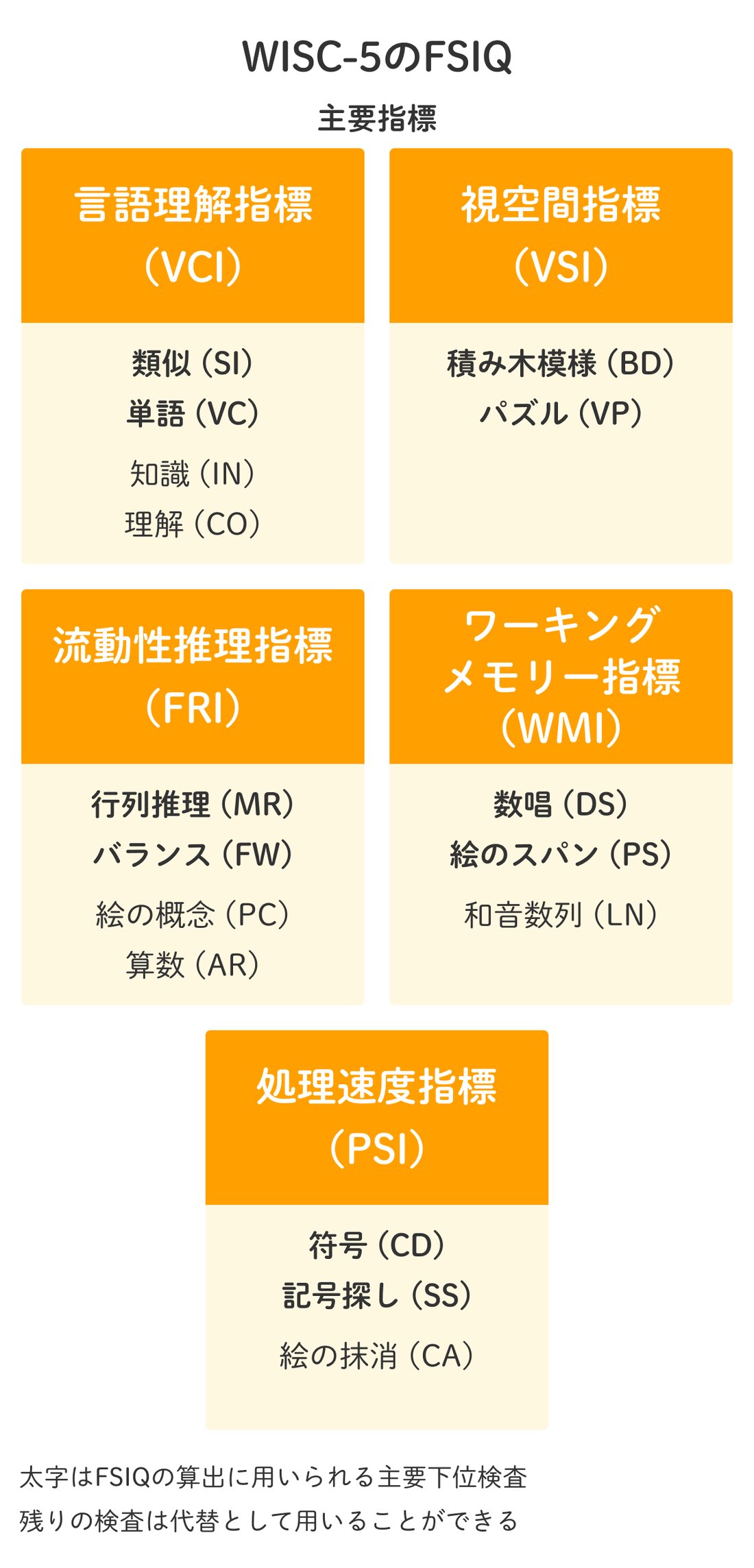 ウィスク検査の結果をどう解釈する？Iqの真実と発達支援の最前線