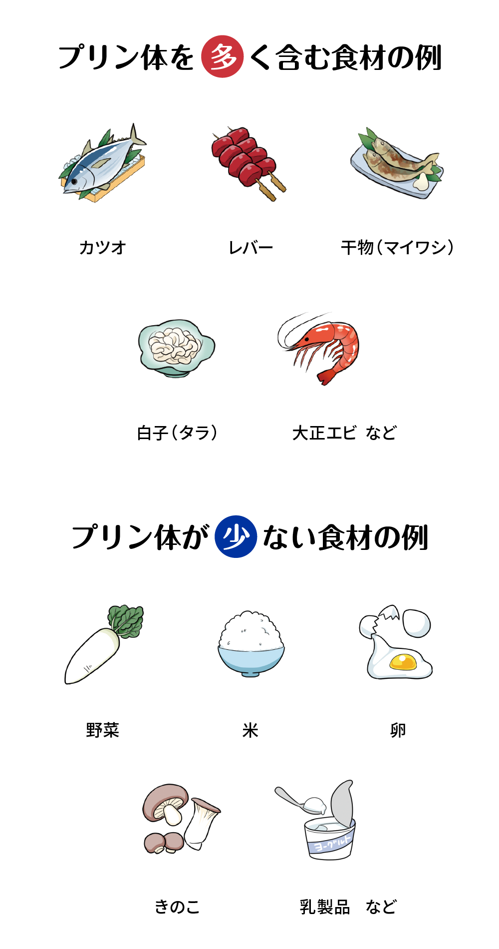 エビで尿酸値は上がる？痛風リスクと種類・部位別の危険度を徹底解明