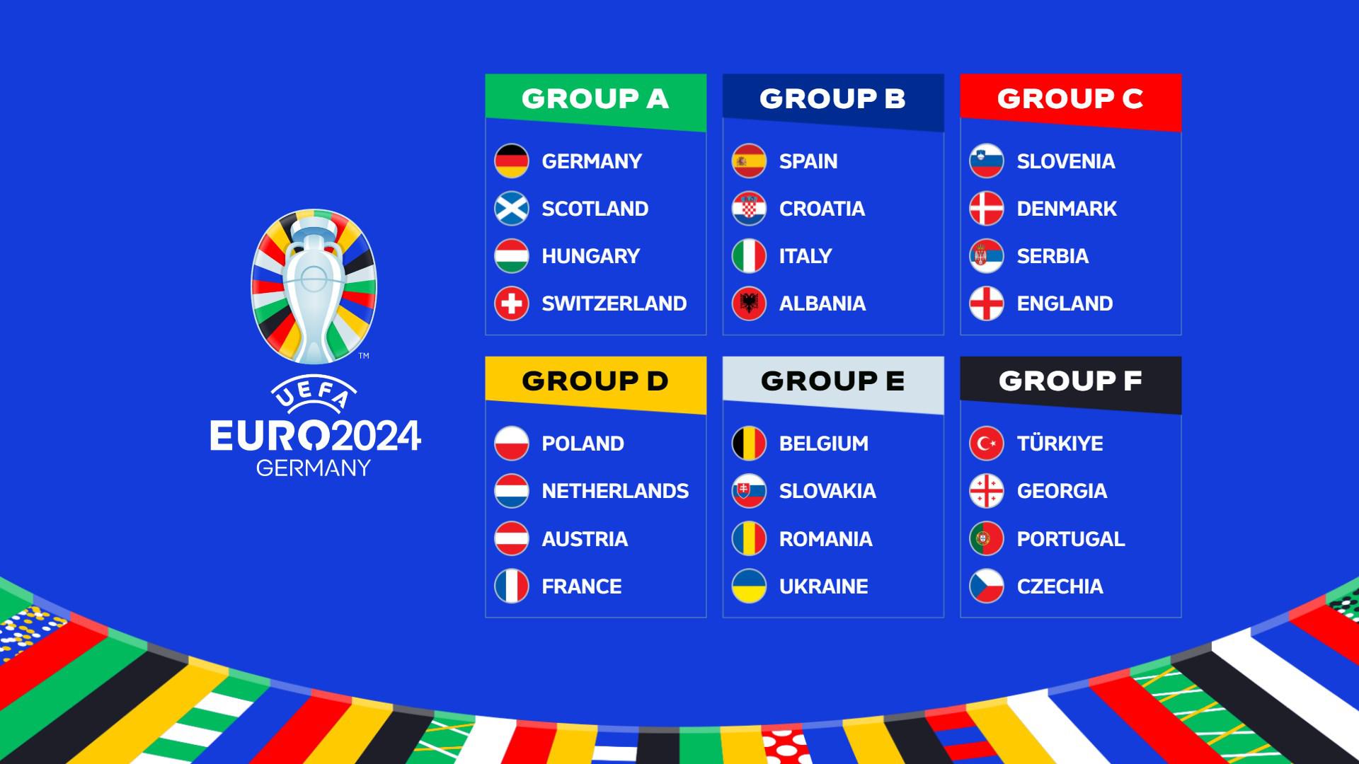 Euro World Cup Groups