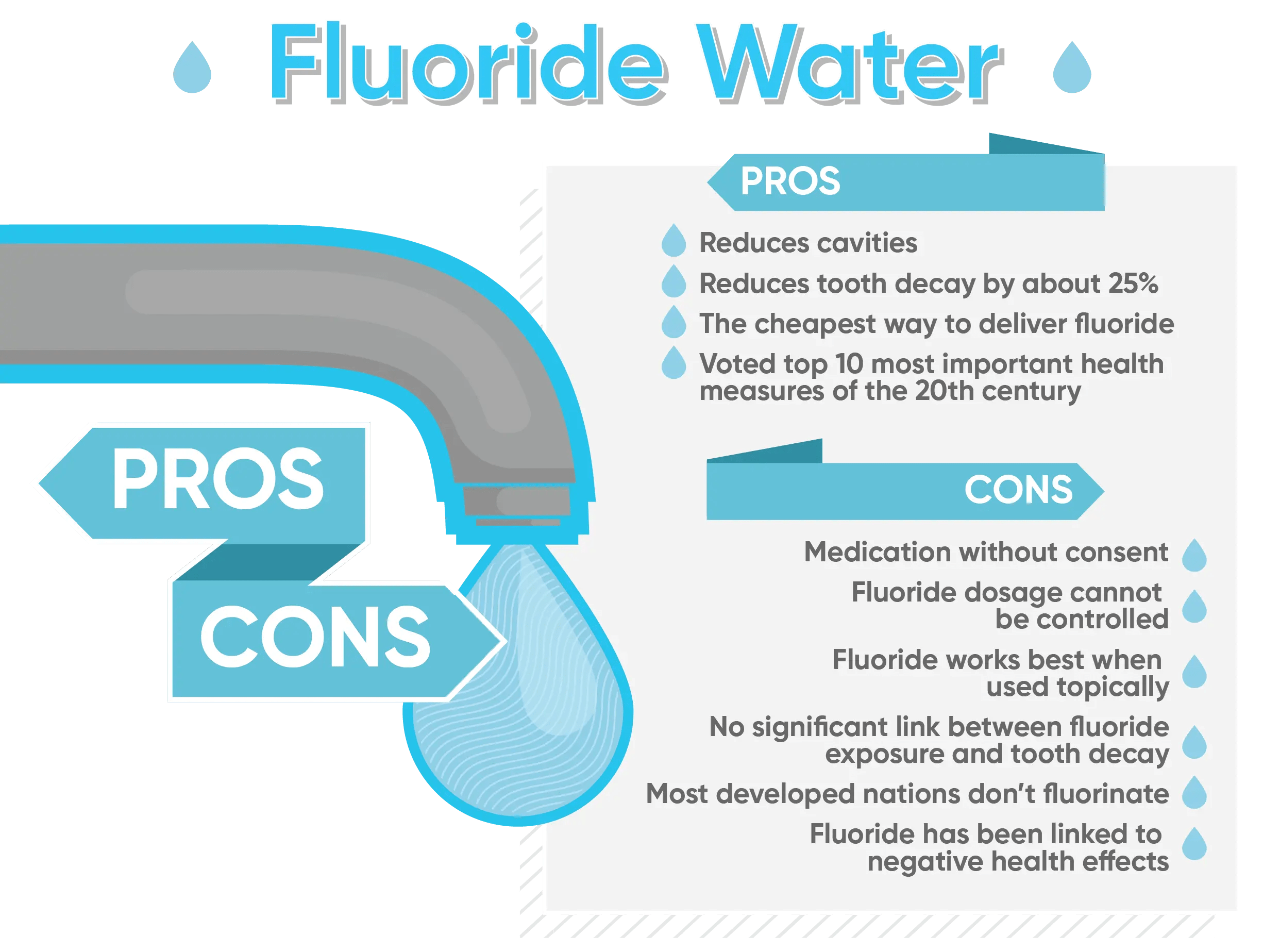 Why Fluoride in Water Is Bad