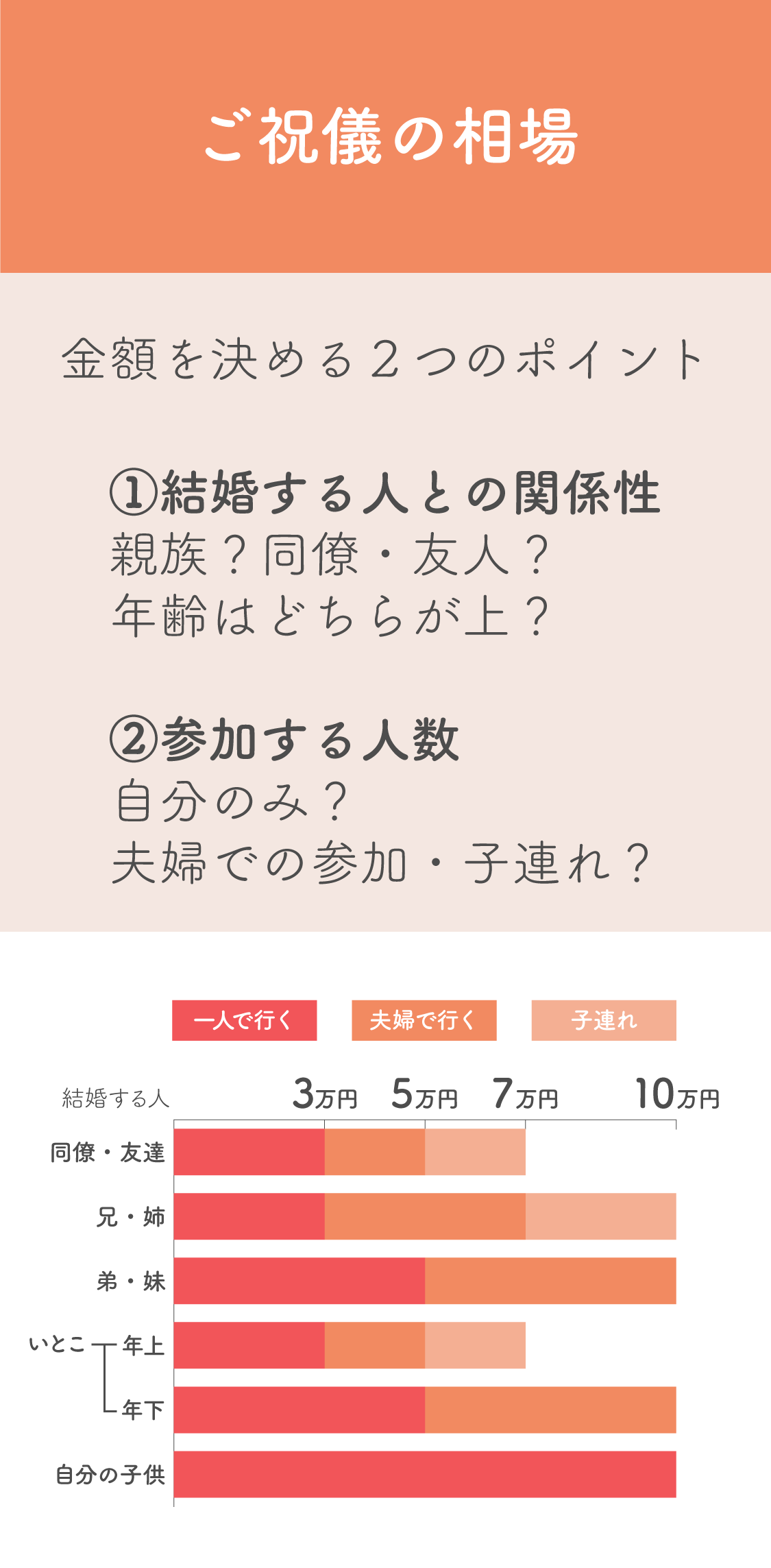 弟の結婚式ご祝儀相場は？独身・夫婦や年代別の金額差とマナー徹底解説