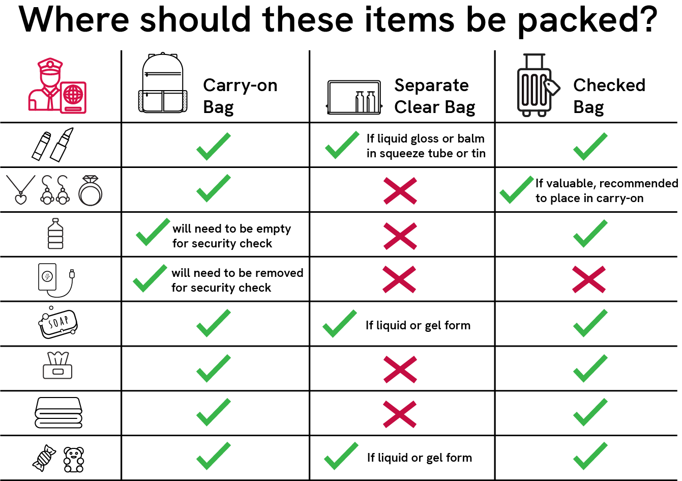 Tsa List Approved Items