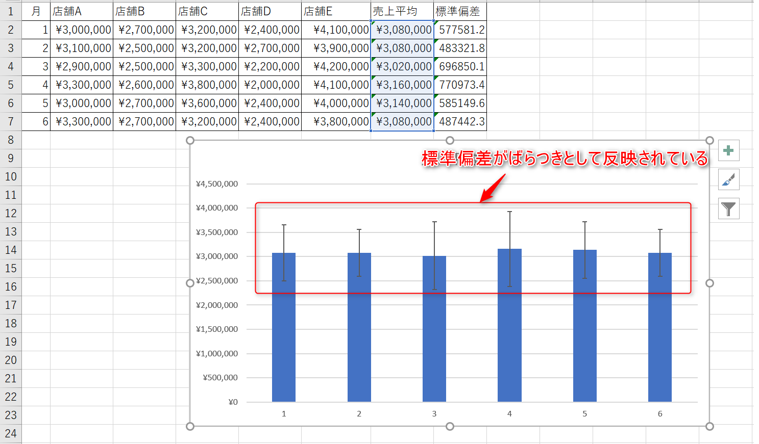 Excel標準偏差の求め方｜Stdev. SとPの違いやグラフ作成を徹底解説