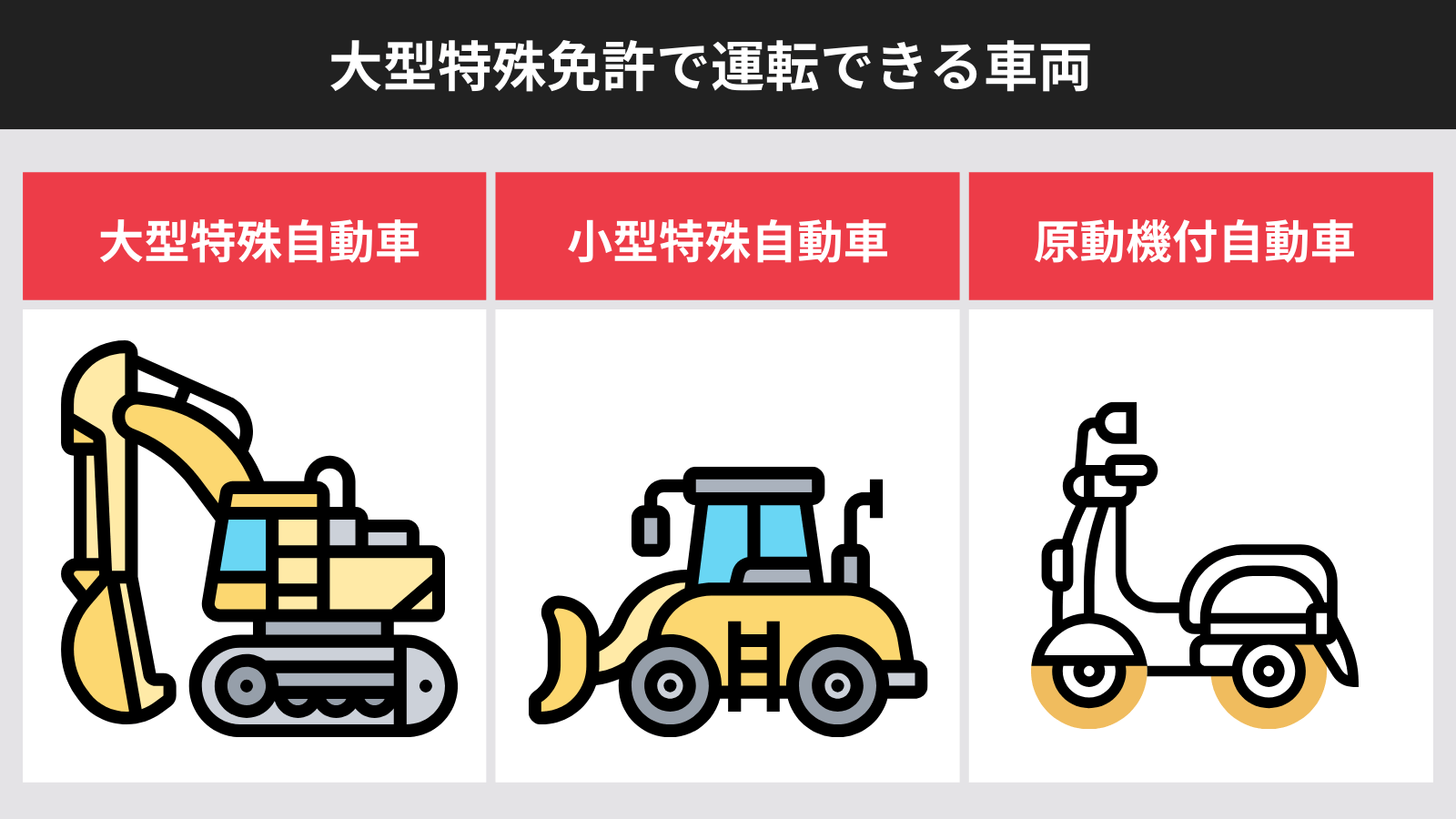 大型特殊免許で乗れる車全図鑑｜公道Okでも現場Ngの落とし穴と取得法