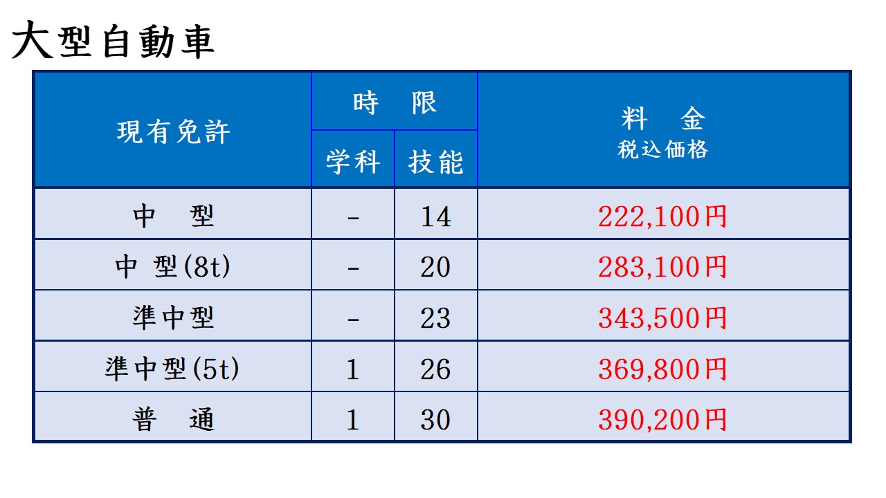 中型バイク免許の費用相場と内訳｜免許有無の差や安く取得する裏ワザ解説